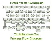 Process Flow Diagram